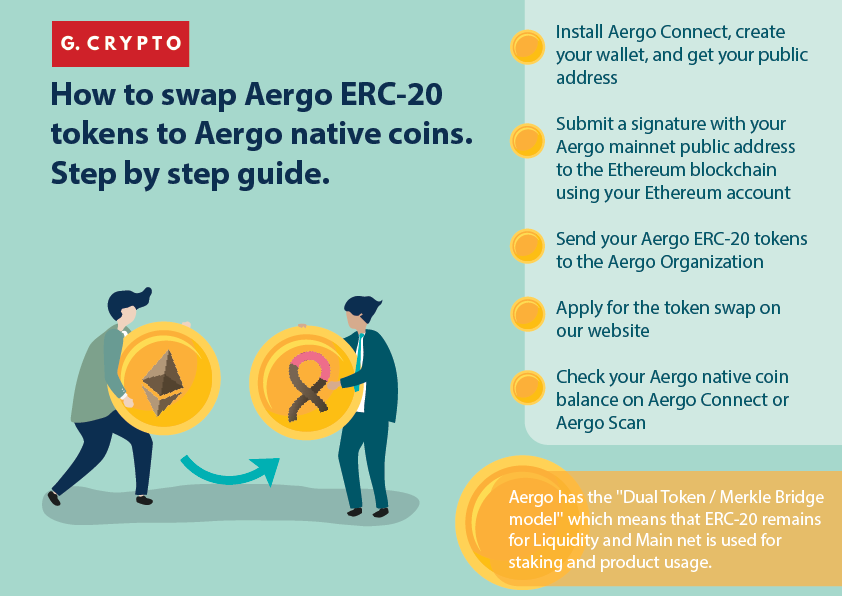 Памятка о порядке обмена токенов AERGO ERC-20 на монеты AERGO