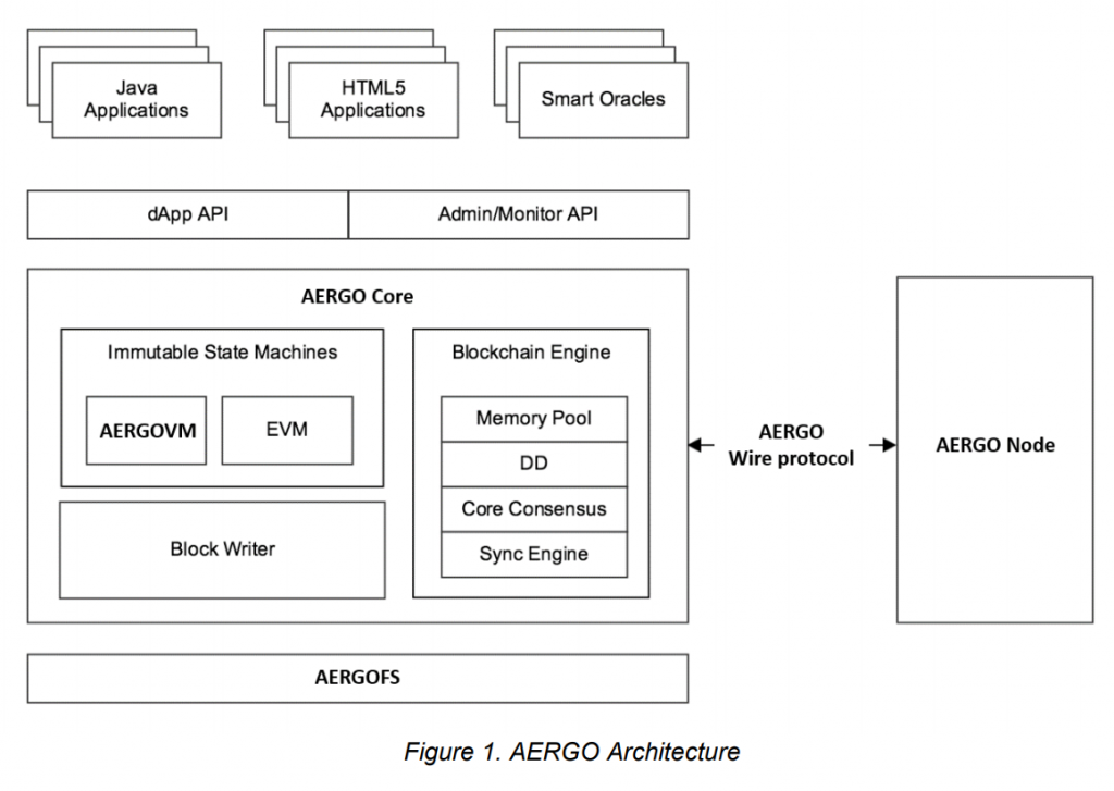 Aergo-architecture-1024x727