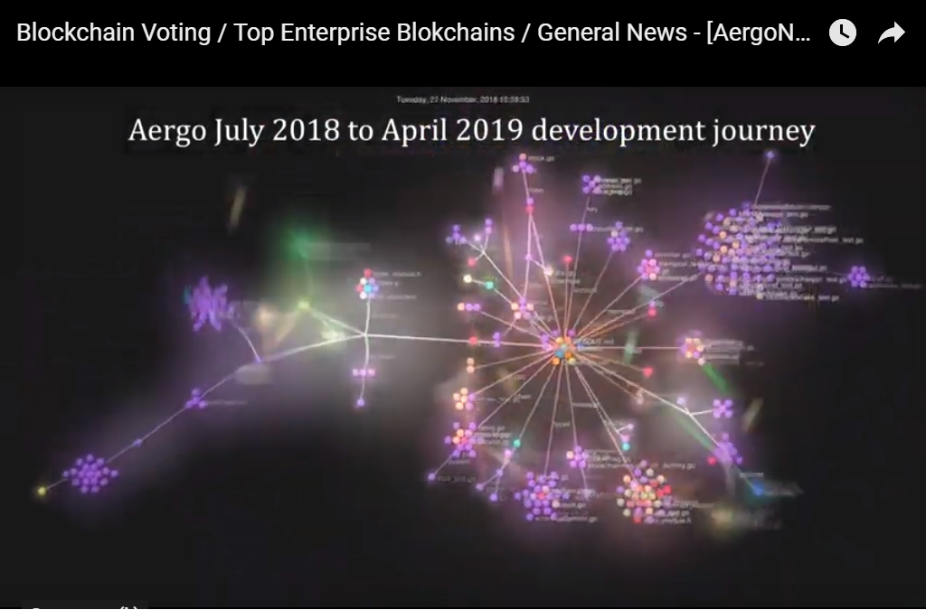 Blockchain Voting / Top Enterprise Blokchains / General News — [AergoNews #8]