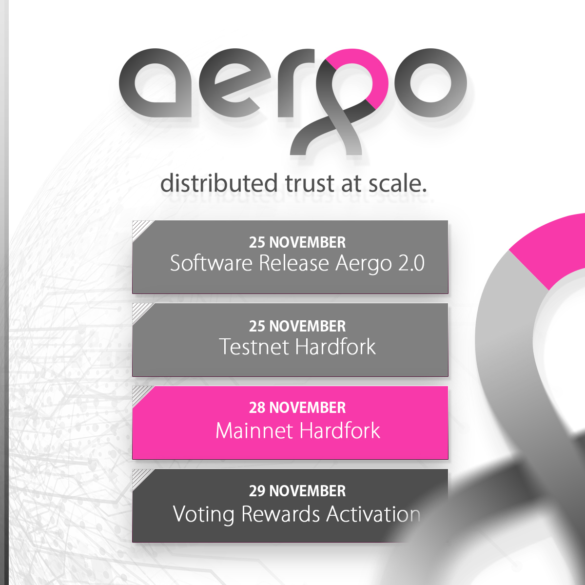 Aergo Mainnet 2.0: Официальный релиз