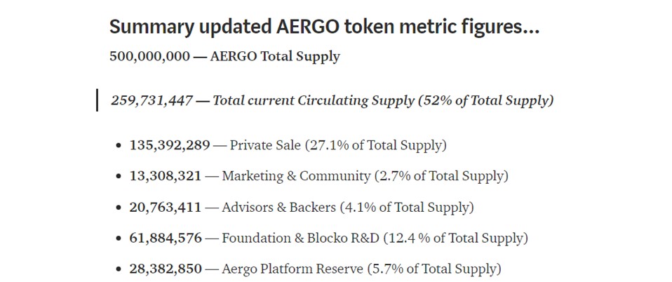 Обновление токен метрик Aergo