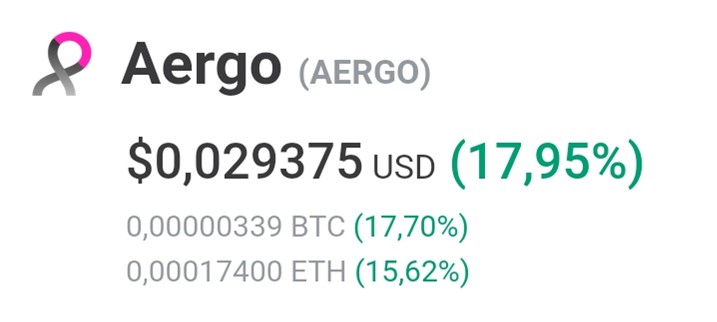 Реакция рынка на анонс улучшенной конфигурации Aergo 2.0. Рост на 18%
