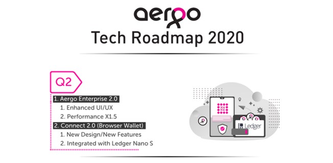 AERGO Tech Roadmap Update 2020