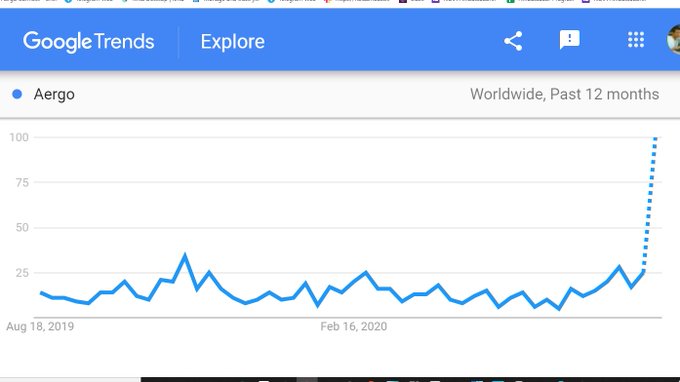 AERGO растет в системе анализа трендов Google Search Trends