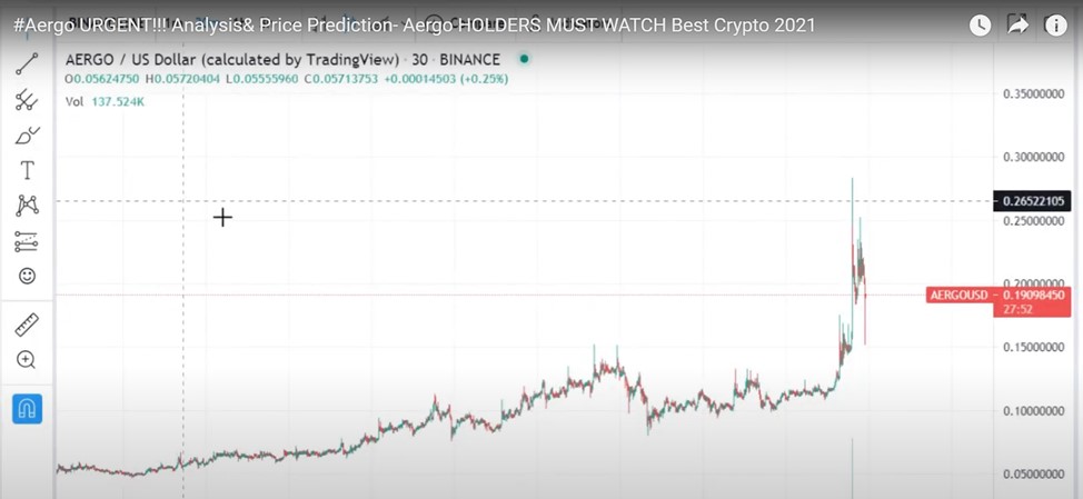 Aergo​ Срочно!!! Анализ и предсказание цены — держатели Aergo должны это видеть Best Crypto 2021 : youtube видео от The Wolf of Trading