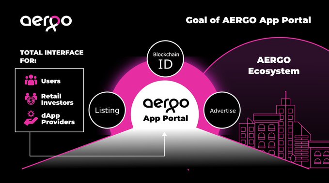 Цель Портала приложений Aergo : твит от DesignBlock
