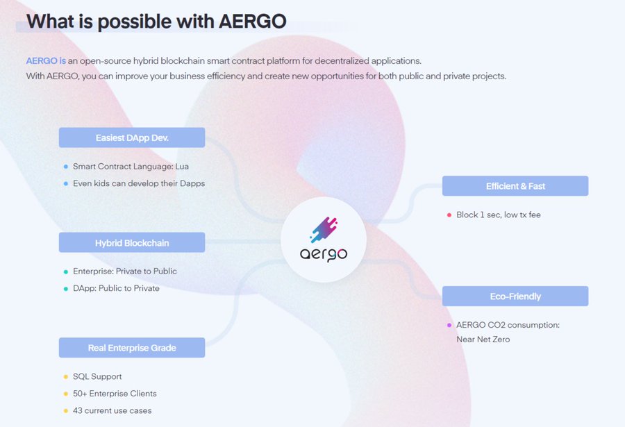 Что возможно с AERGO? : твит от DesignBlock