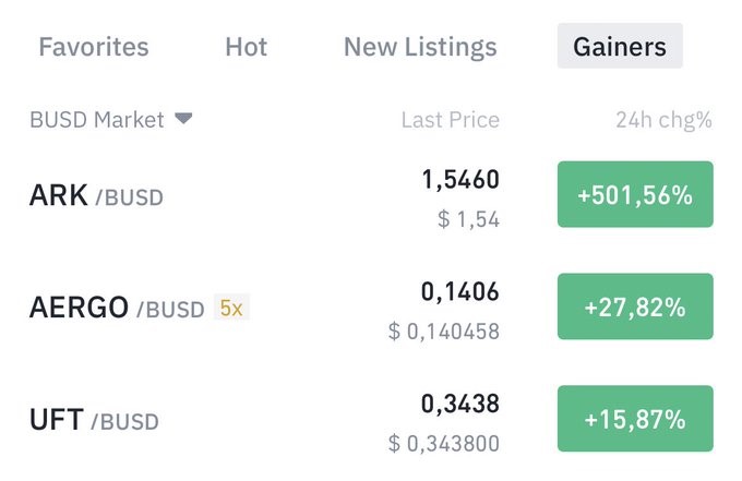 Aergo в топ лидерах роста на Binance