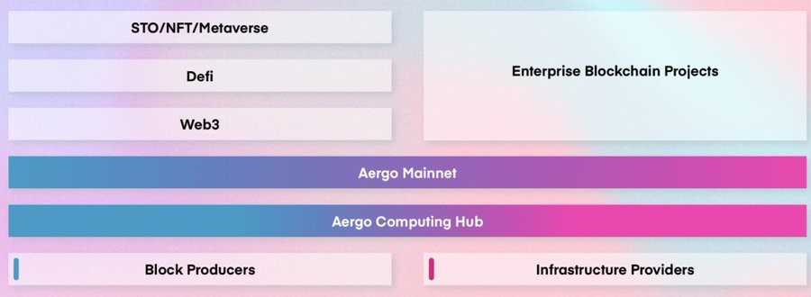 Новые способы стимулировать внедрение AERGO: твит AergoKnights