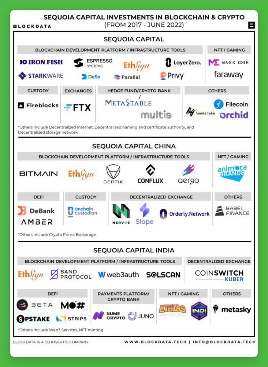 Sequoia Capital Инвестиции в блокчейн и криптопроекты