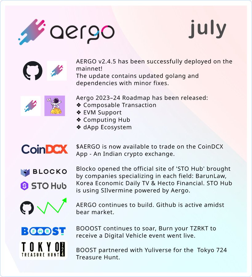 Aergo в июле: обзор DesignBlock