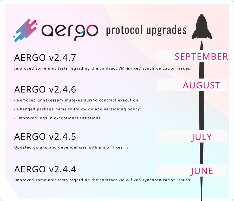 AERGO продолжает обновлять свой протокол основной сети уже 4 месяца подряд: твит от DesignBlock