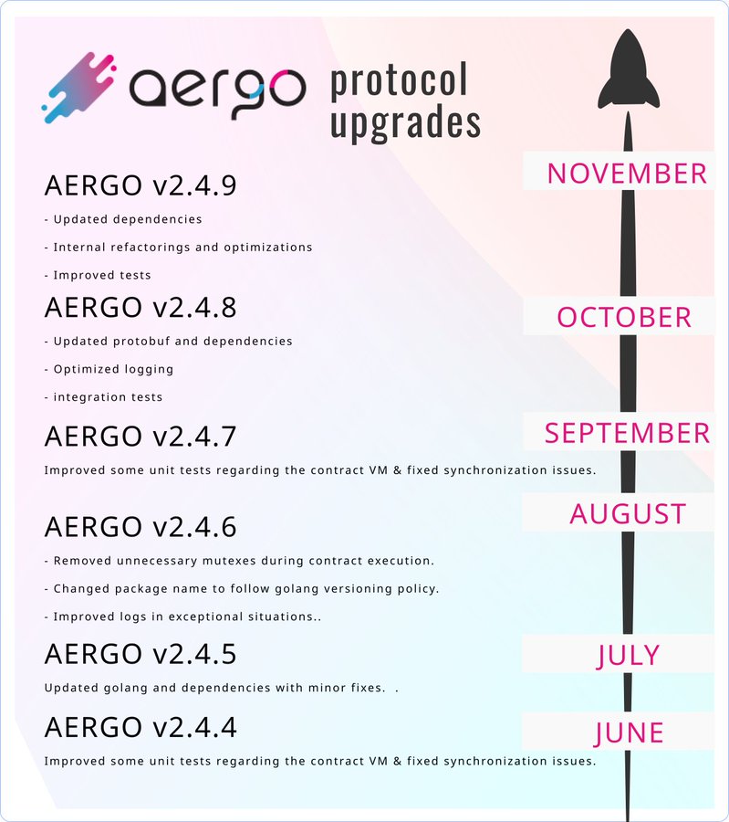 Улучшение протокола Aergo: твит от DesignBlock