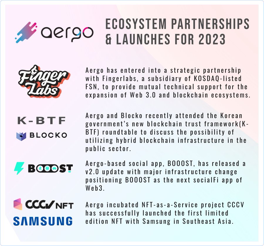 Партнерство и запуск экосистемы AERGO 2023: твит DesignBlock