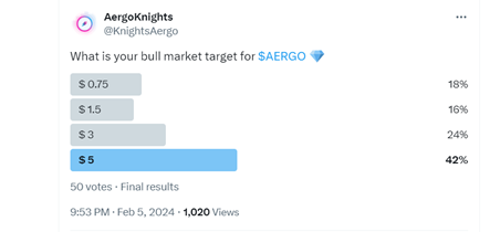 Какова ваша цель бычьего рынка для $AERGO: твит AergoKnights
