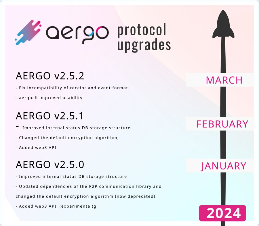 Обновления протокола Aergo 2024: твит DesignBlock