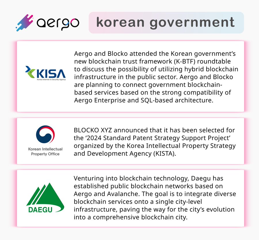 Недавнее партнерство Aergo и Blocko с корейскими правительственными учреждениями: пост в X от DesignBlock