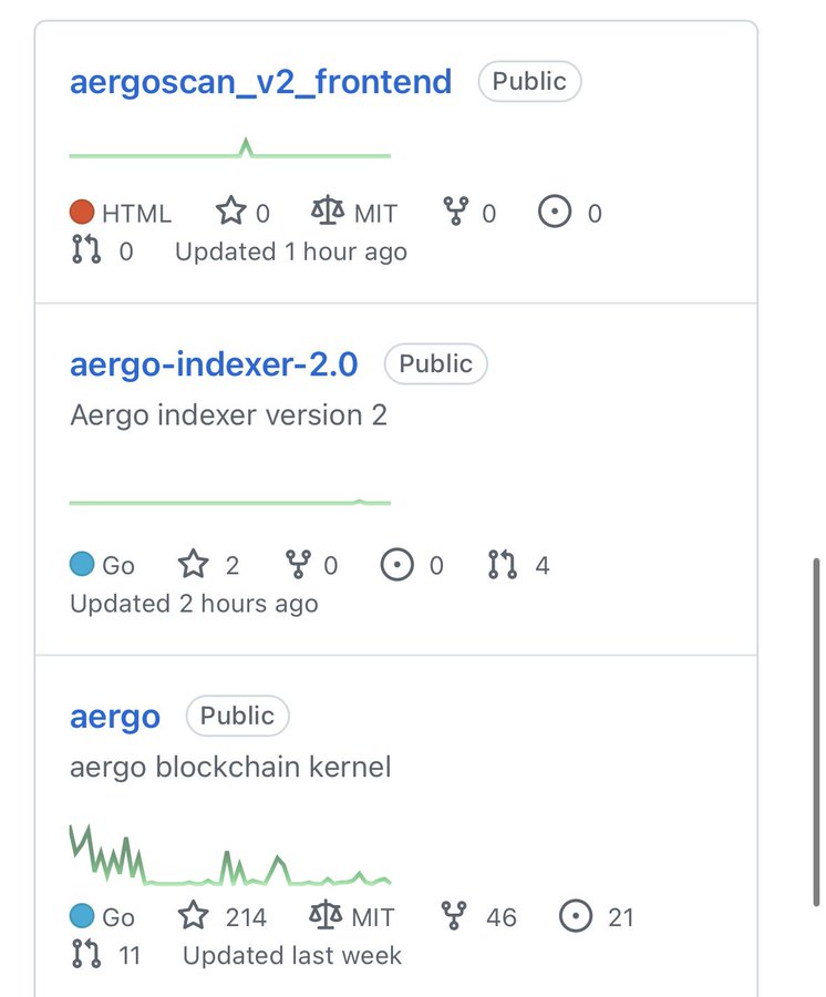 Активность в Github растет, что-то в разработке: сообщение AergoKnights