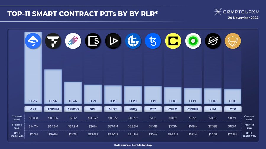 Топ-11 смарт-контрактов PJT по относительному коэффициенту ликвидности (RLR): пост Cryptolaxy