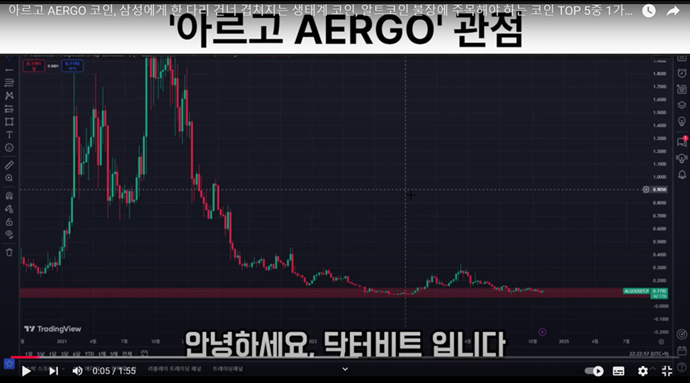 Брифинг о перспективах монеты AERGO: youtube video