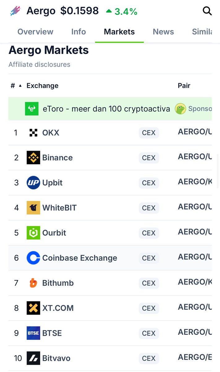 $AERGO доступен на большинстве основных бирж Okx, Binance, Coinbase