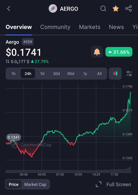 30% дневной рост