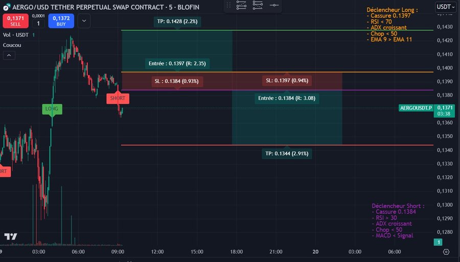 Настройка скальпинга $AERGO: пост EliotTrader