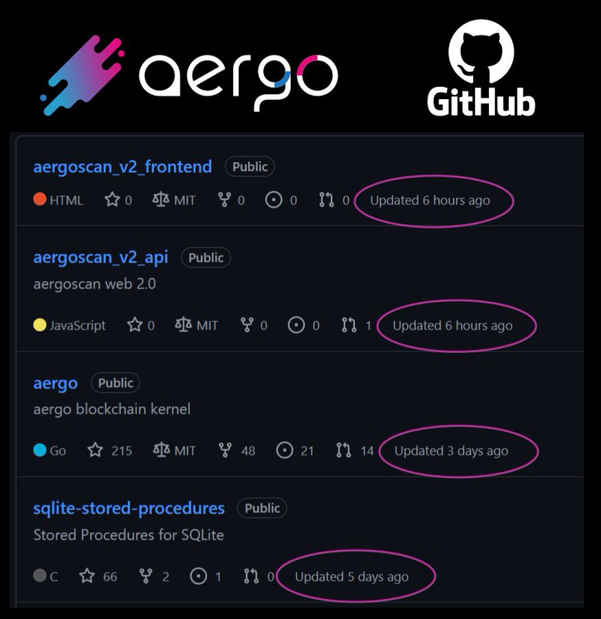 Aergo is actively updating the protocols on Github: post by DesignBlock