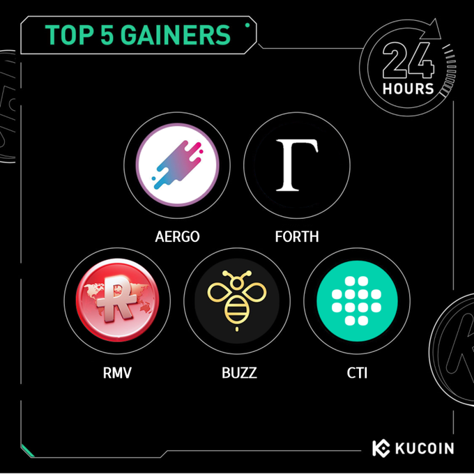 5 лидеров роста за 24 часа на #KuCoin (7 апреля 2025 г.)