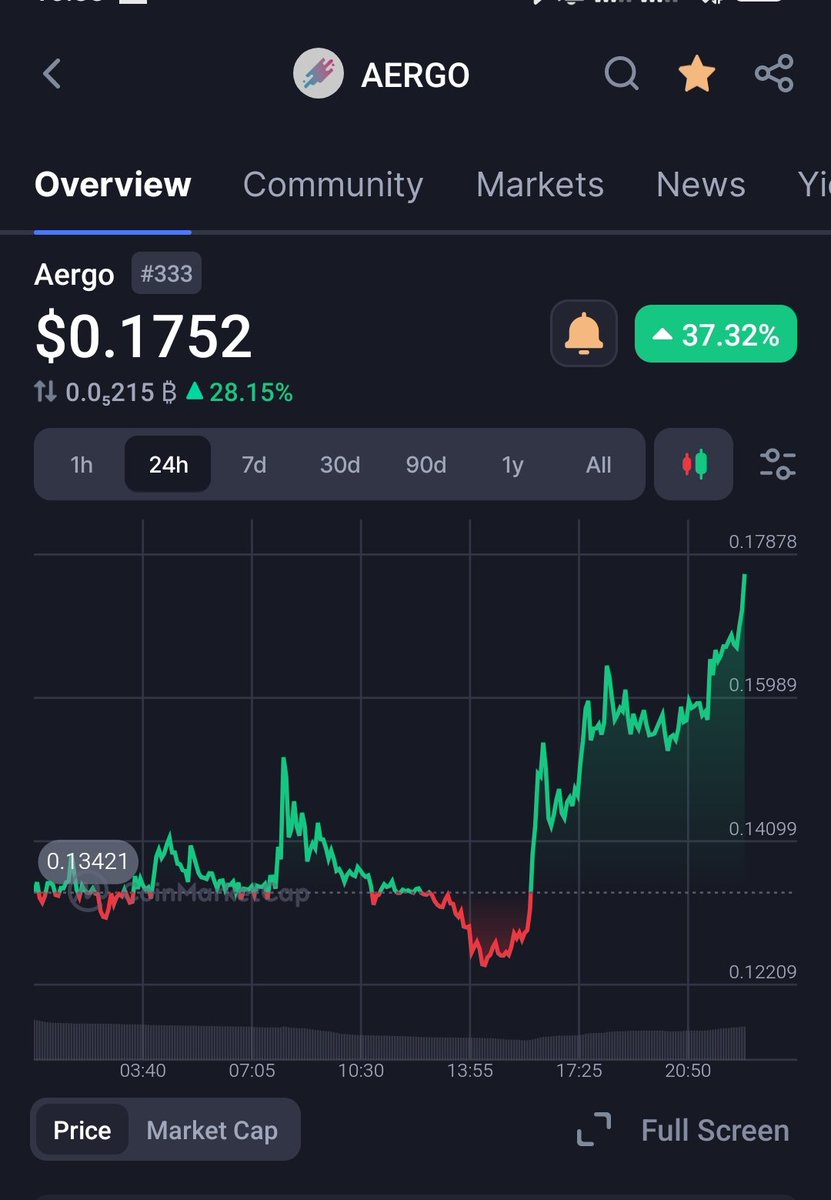 $AERGO после одобрения протокола the House Party Protocol единой экосистемы