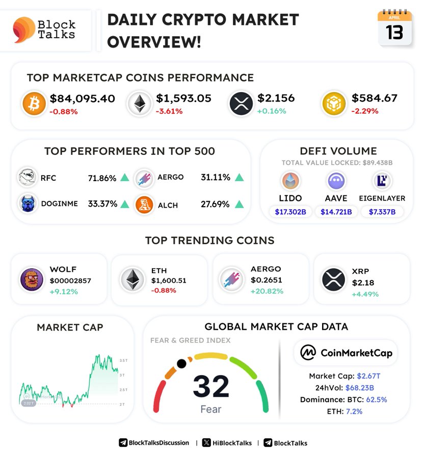 Ежедневный обзор Daily Crypto Market: пост BlockTalks
