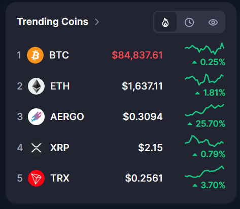 $AERGO, наряду с $BTC, $ETH , $XRP и $TRX самые популярные монеты на CoinMarketCap: пост от DesignBlock