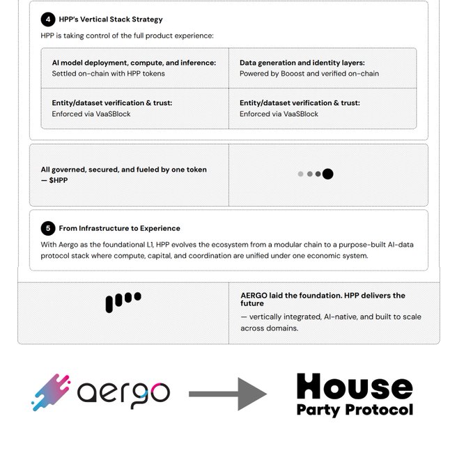 От AERGO к HPP: переход к вертикальному стеку ИИ-блокчейн в 2025 году!