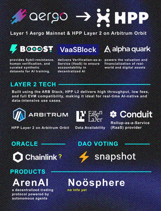 Немного информации об ArenAI (DeFAI) @aergo_io /HPP: пост от DesignBlock