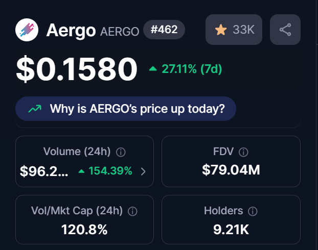 $AERGO делает это снова: пост от I am an Aergonaut
