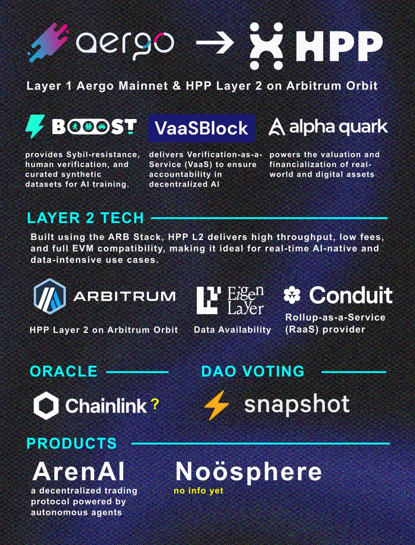 От AERGO к HPP: пост от DesignBlock