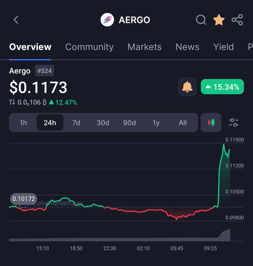 Aergo, протокол House Party Protocol уровня 2 $HPP теперь доступен: пост от DesignBlock