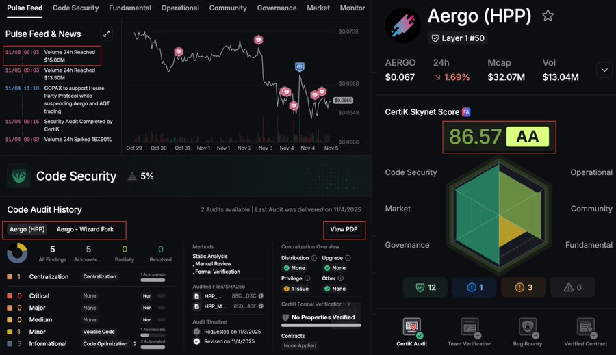 Аудит Aergo от CertiK Skynet