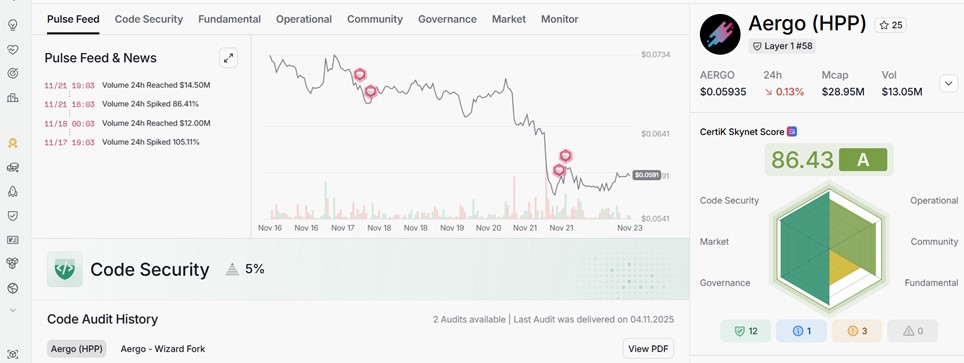 Последние данные по аудиту Aergo