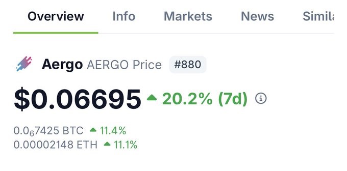 Рост +20% за последнюю неделю