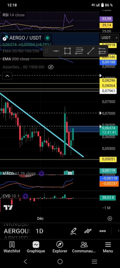 Памп зона Aergo: пост от L.Law