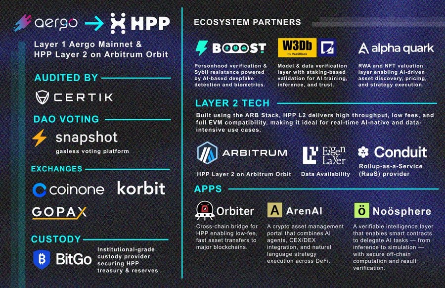 От $AERGO к $HPP — Экосистема the House Party Protocol: пост DesignBlock