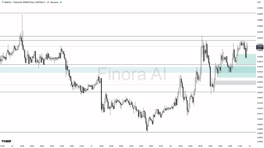 Ожидания от Finora AI — $AERGO 15m
