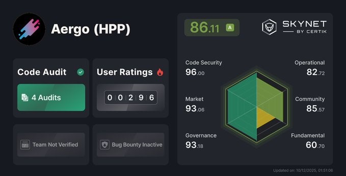 HPP CertiK Audit is completed