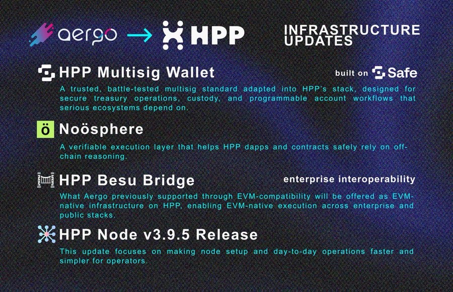 Январские обновления в инфраструктуре HPP/Aergo: пост от DesignBlock